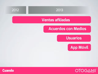 2012 2013
Ventas aﬁliadas
Acuerdos con Medios
Usuarios
App Móvil
Cuando
 