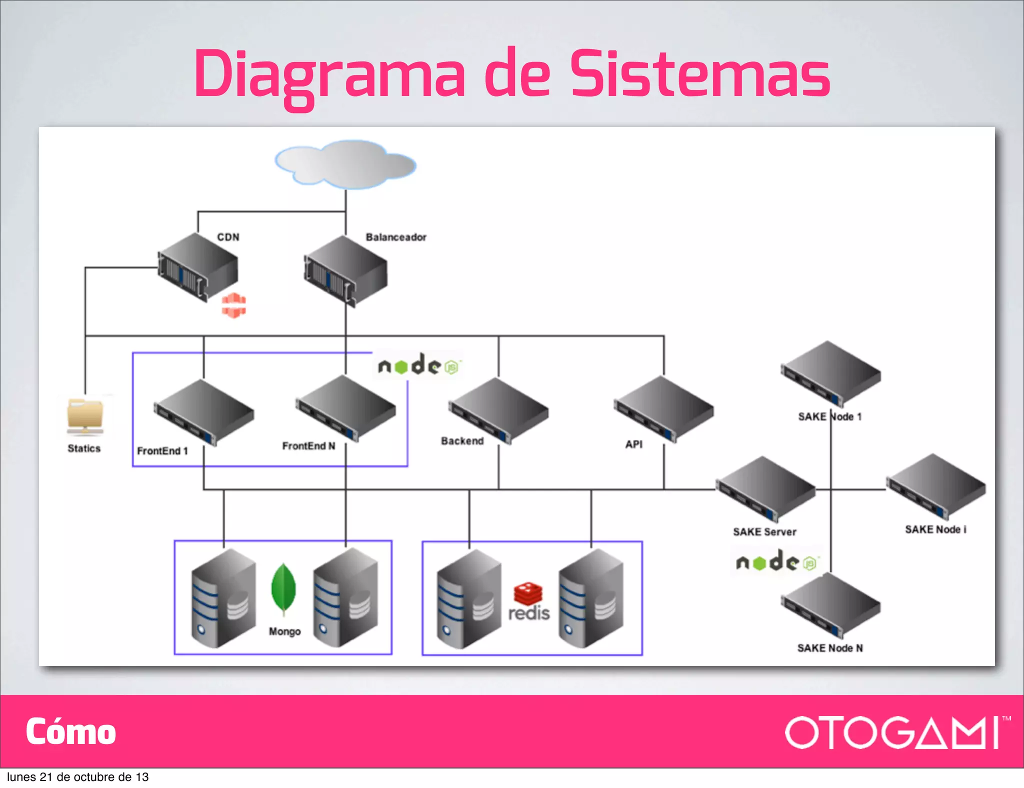 Diagrama de Sistemas

Cómo
lunes 21 de octubre de 13

 
