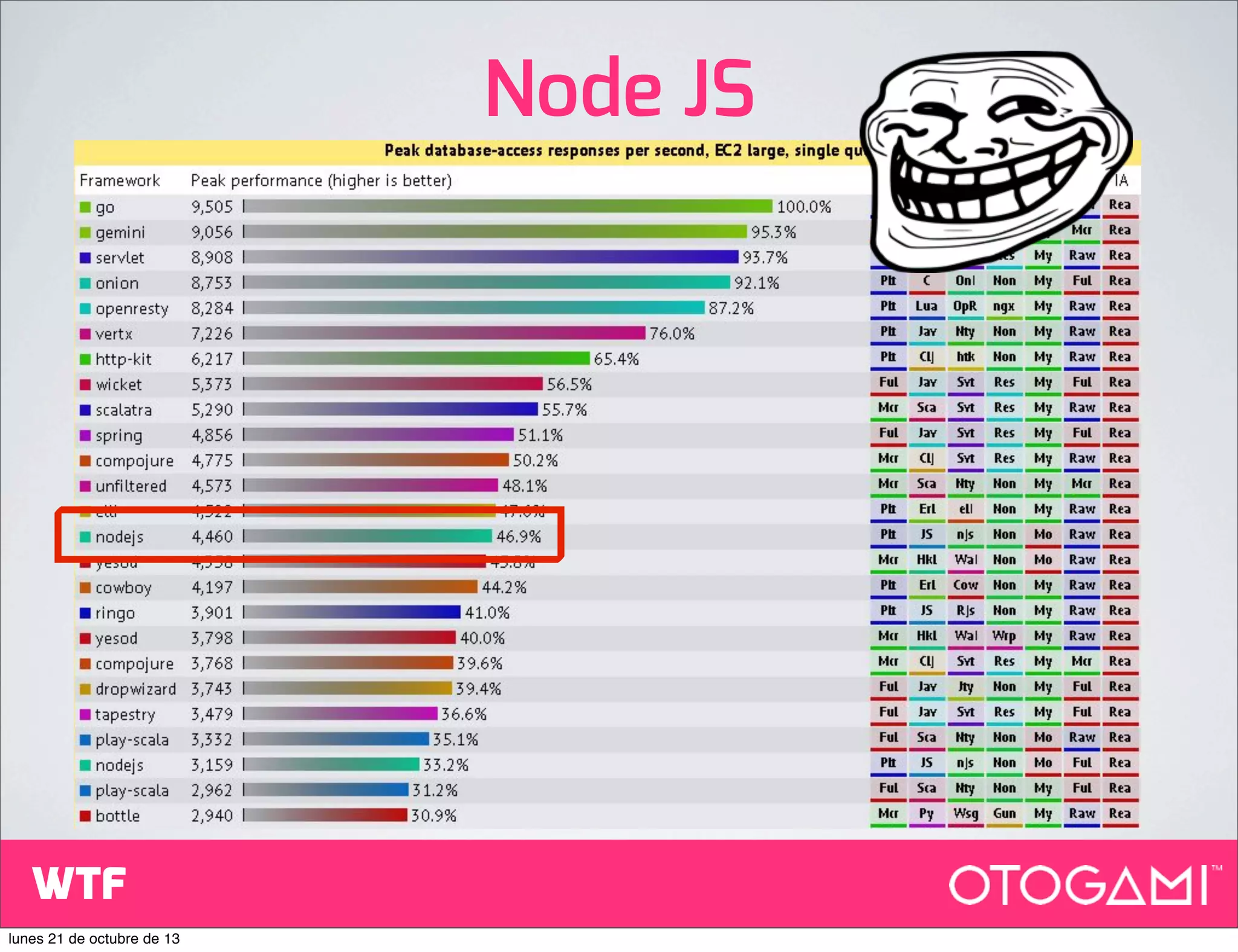 Node JS

WTF
lunes 21 de octubre de 13

 