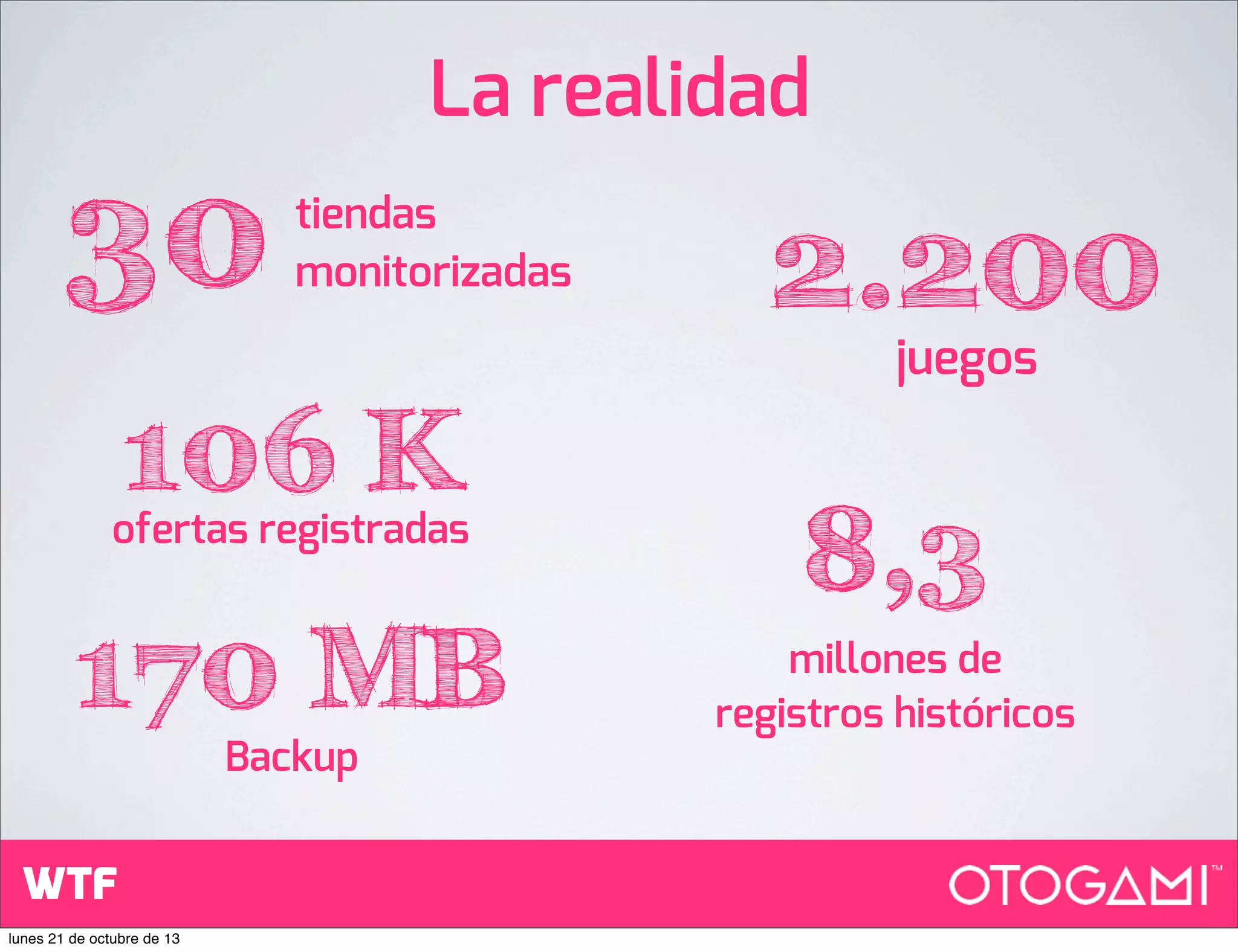 La realidad

30

tiendas
monitorizadas

106 K

ofertas registradas

170 MB
Backup

WTF
lunes 21 de octubre de 13

2.200
juegos

8,3
millones de
registros históricos

 
