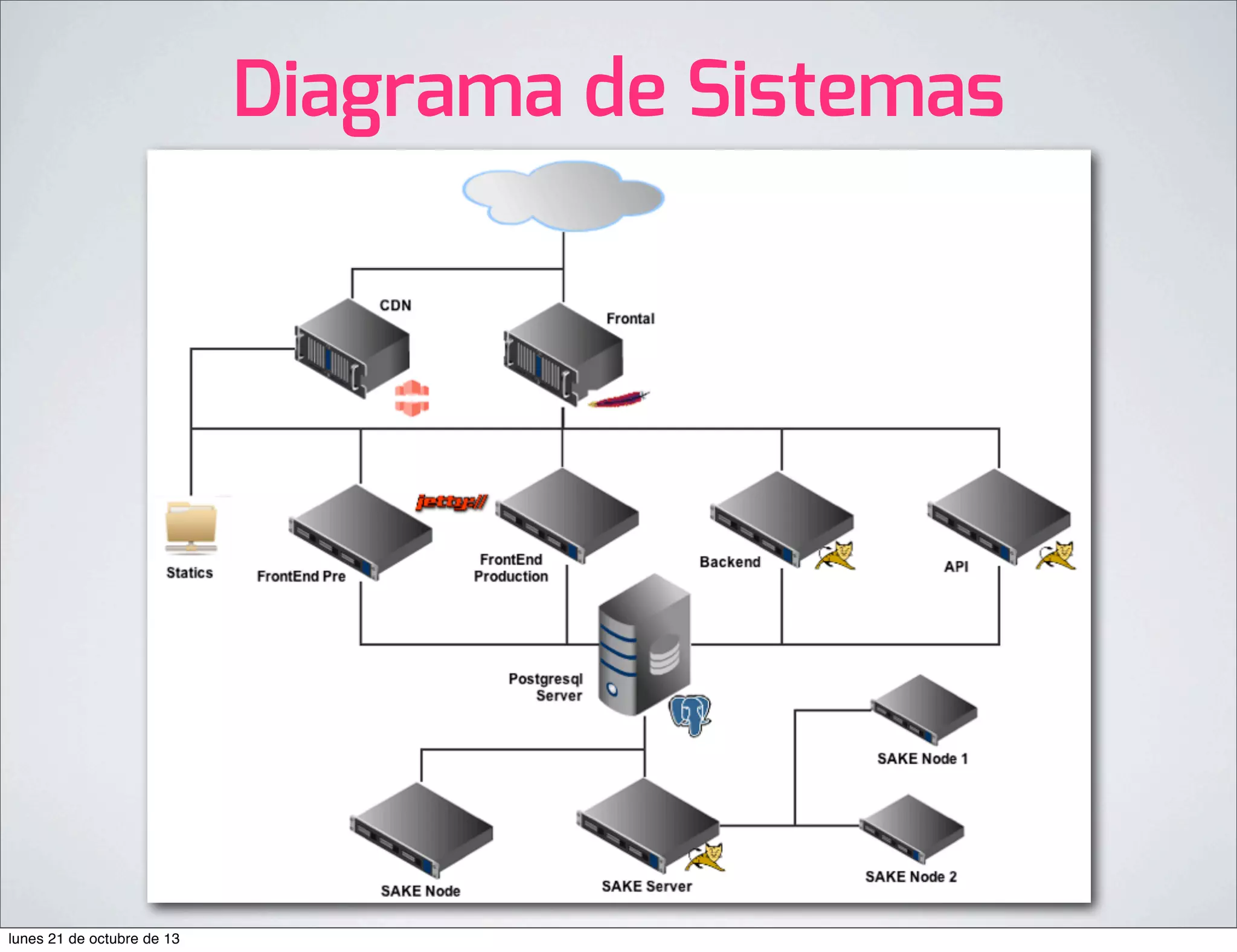 Diagrama de Sistemas

lunes 21 de octubre de 13

 