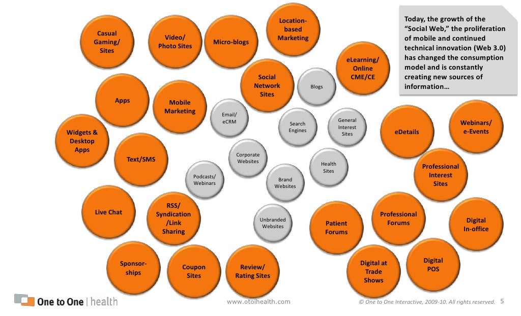 The result Dozens of types
