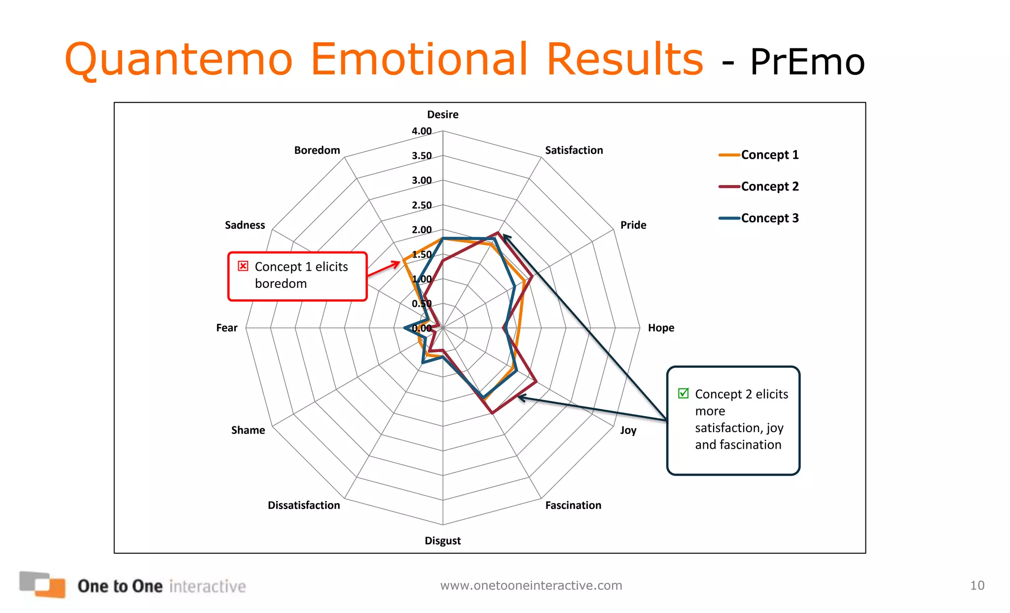  QPI dropped to -.8 during this time-6.8