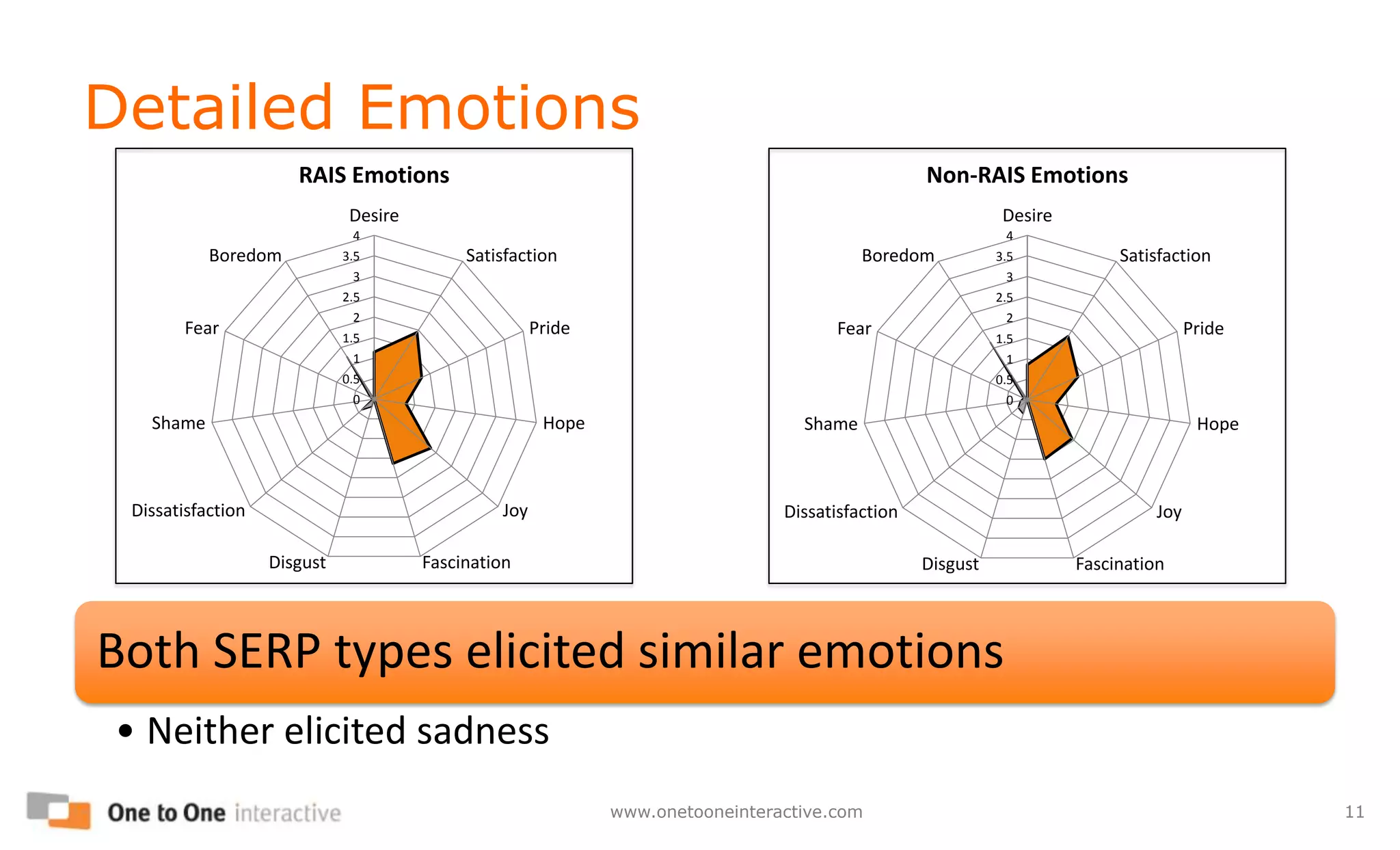 Emotional Connection