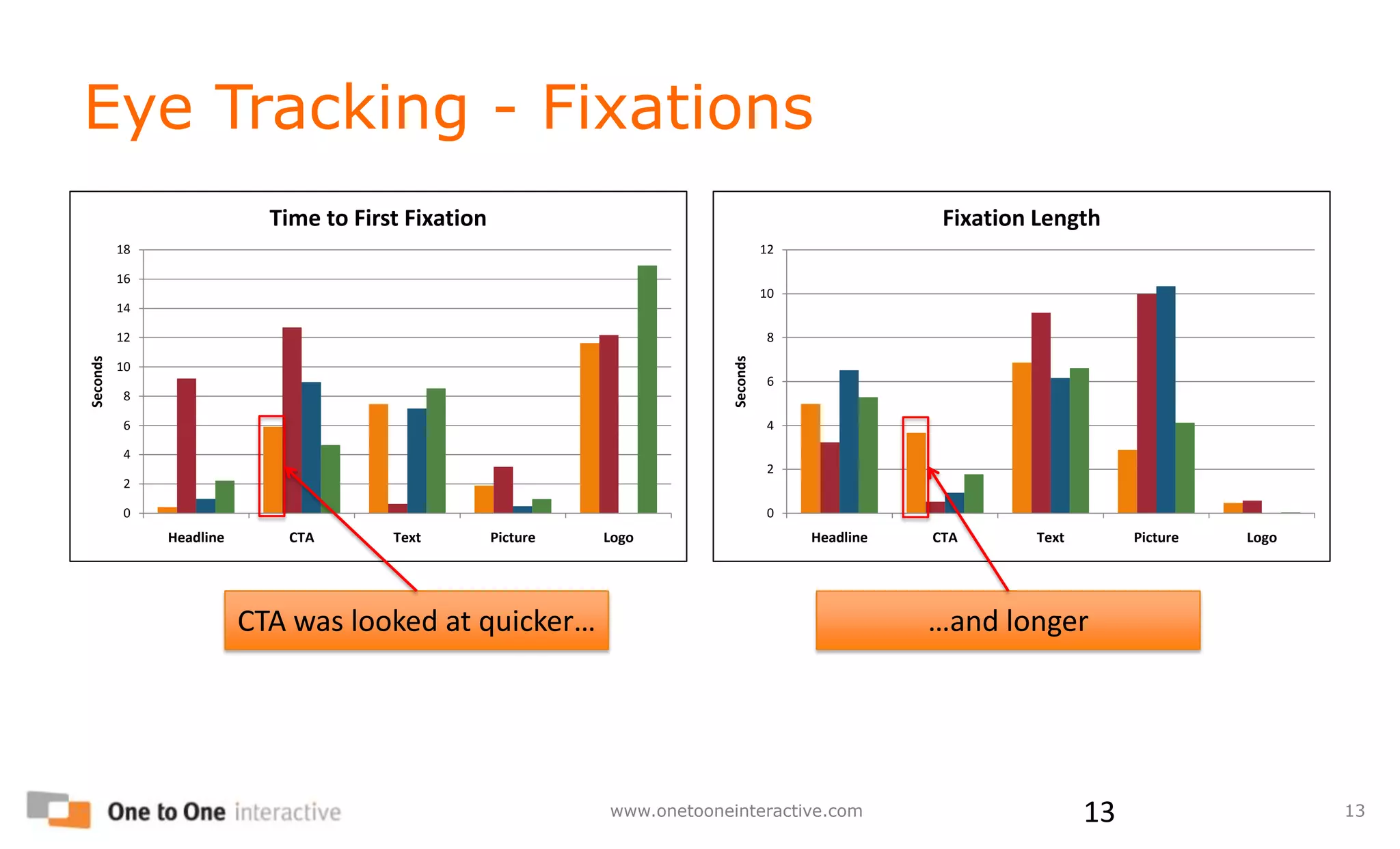 Concept 2 elicits more satisfaction, joy and fascinationDetailed Emotions