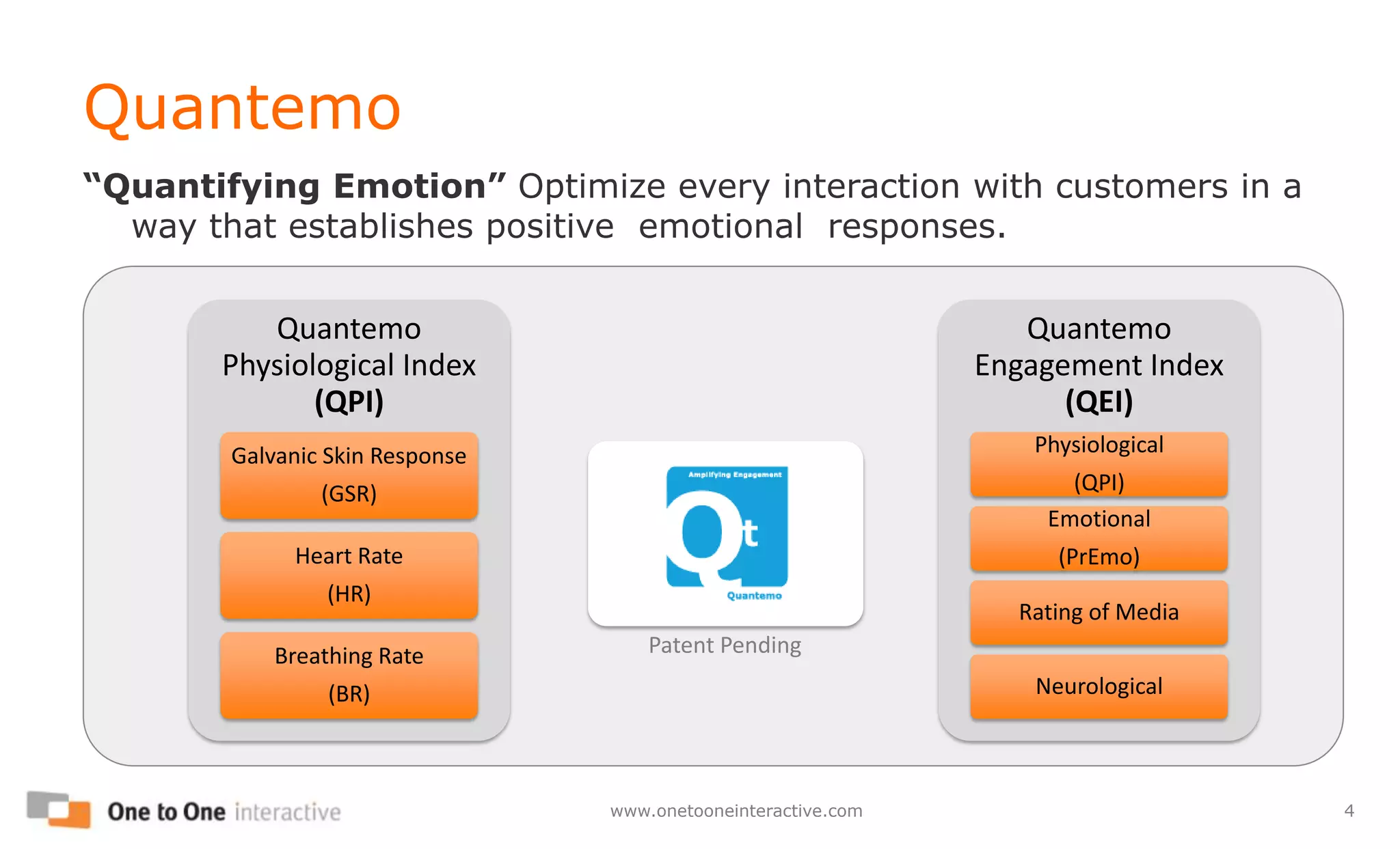 Quantemo“Quantifying Emotion” Optimize every interaction with customers in a way that establishes positive  emotional  responses.Patent Pending