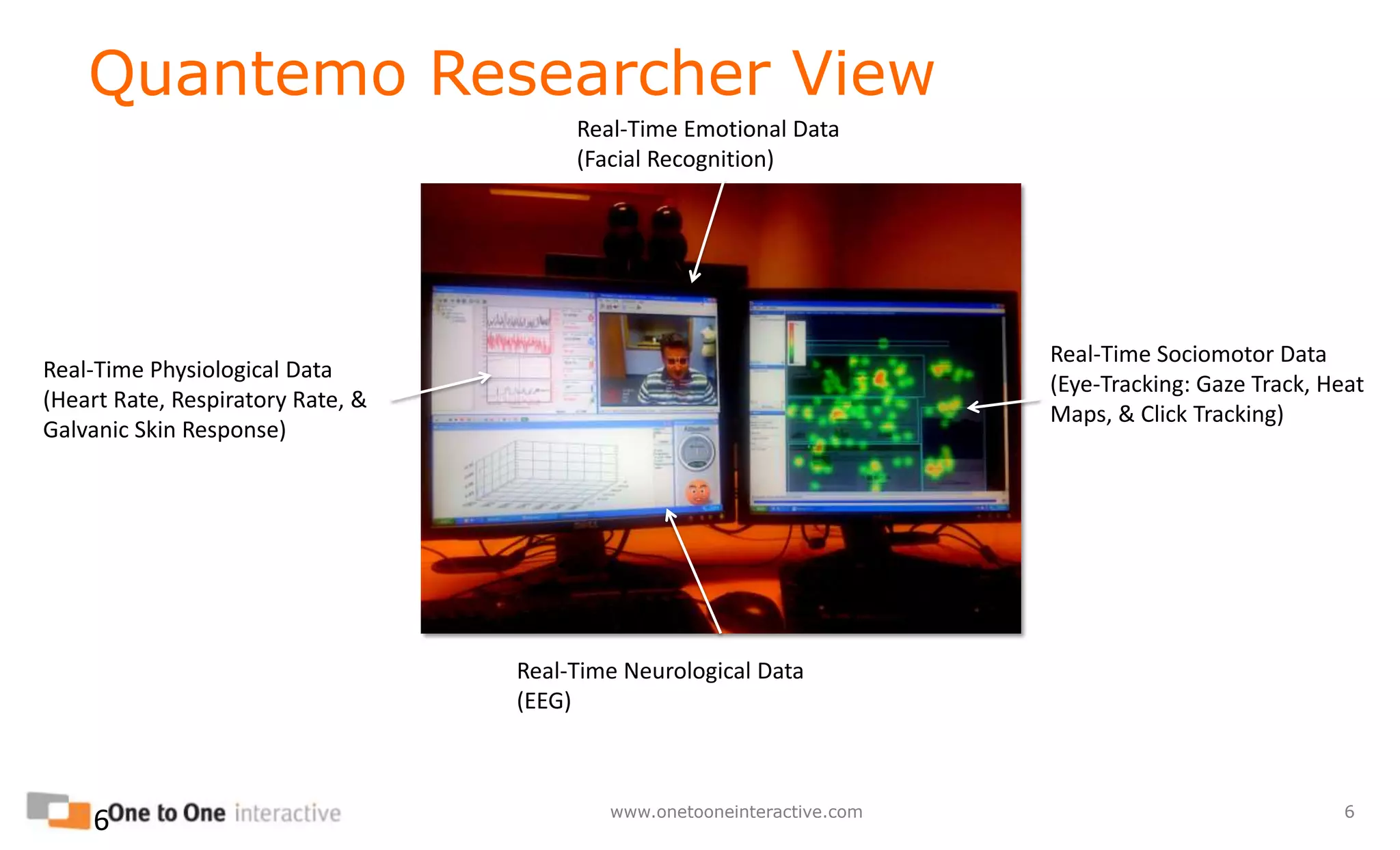 Quantemo Researcher ViewReal-Time Emotional Data (Facial Recognition)Real-Time Sociomotor Data(Eye-Tracking: Gaze Track, Heat Maps, & Click Tracking)Real-Time Physiological Data(Heart Rate, Respiratory Rate, & Galvanic Skin Response)Real-Time Neurological Data(EEG)6