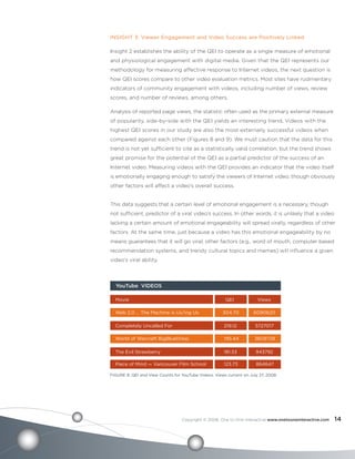 OTOinsights "Emotion, Engagement, Internet Video" | PDF | Social ...