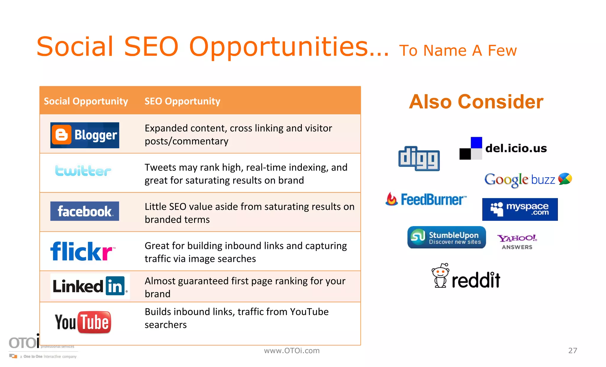 Social SEO Opportunities…  To Name A Few Also Consider Social Opportunity SEO Opportunity Expanded content, cross linking and visitor posts/commentary Tweets may rank high, real-time indexing, and great for saturating results on brand  Little SEO value aside from saturating results on branded terms Great for building inbound links and capturing traffic via image searches Almost guaranteed first page ranking for your brand Builds inbound links, traffic from YouTube searchers 