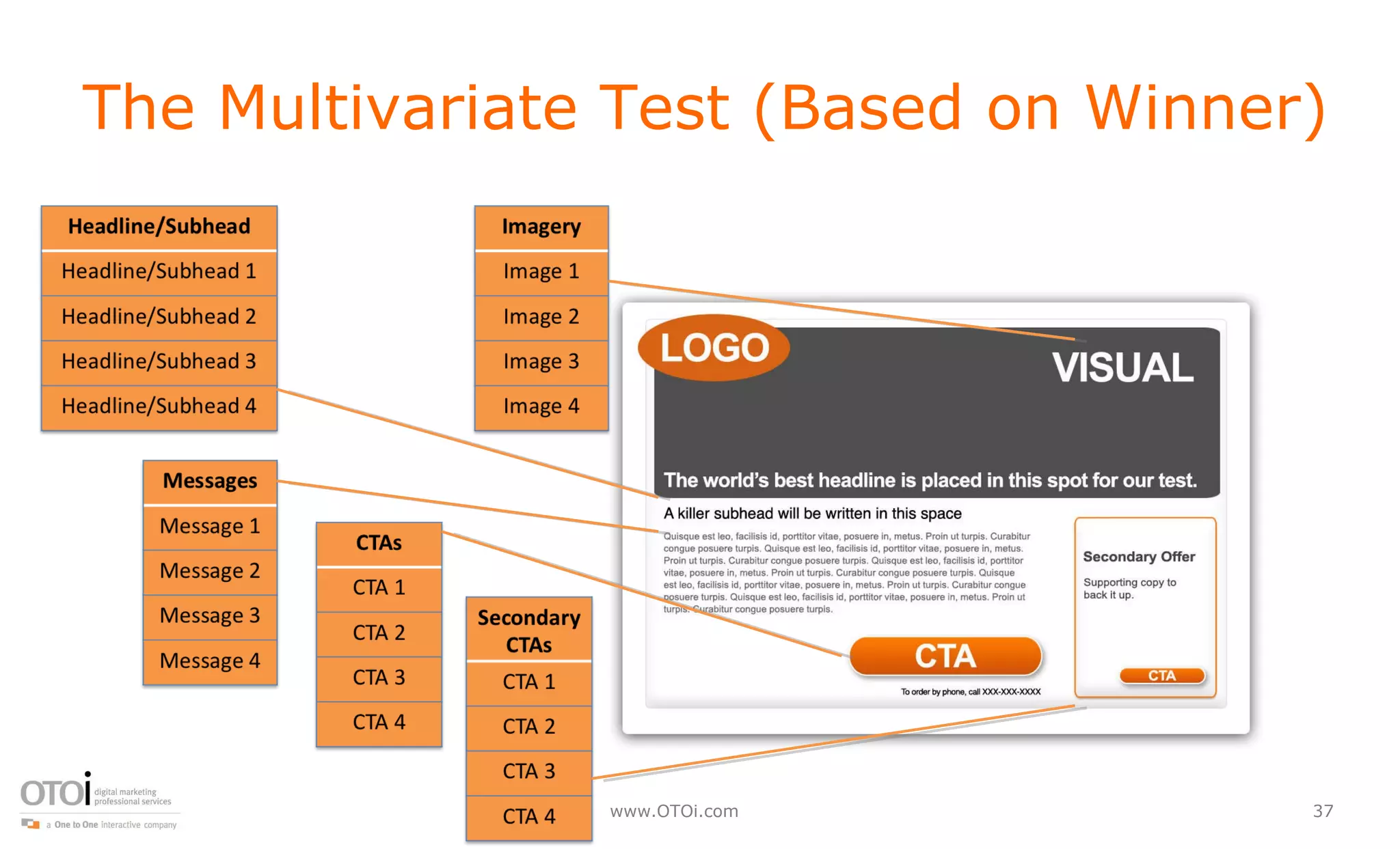 The Multivariate Test (Based on Winner) 