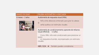 Vroca Button Otología pediatrica | PPTX
