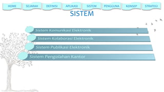 HOME

SEJARAH

DEFINISI

APLIKASI

SISTEM

SISTEM

PENGGUNA

KONSEP

STRATEGI

 