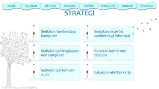 HOME

SEJARAH

DEFINISI

APLIKASI

SISTEM

PENGGUNA

KONSEP

STRATEGI
Sediakan sumberdaya
komputer

Sediakan akses ke
sumberdaya informasi

Sediakan perlengkapan
non computer

Gunakan konferensi
telepon

Sediakan pertemuan
rutin

Lakukan rutinitas kerja

STRATEGI

 