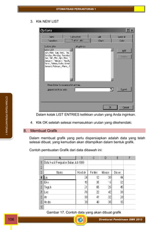 OTOMATISASI PERKANTORAN 1 
OTOMATISASI PERKANTORAN 1 
3. Klik NEW LIST 
Dalam kotak LIST ENTRIES ketikkan urutan yang Anda inginkan. 
4. Klik OK setelah selesai memasukkan urutan yang dikehendaki. 
8. Membuat Grafik 
Dalam membuat grafik yang perlu dispersiapkan adalah data yang telah 
selesai dibuat, yang kemudian akan ditampilkan dalam bentuk grafik. 
Contoh pembuatan Grafik dari data dibawah ini: 
Gambar 17. Contoh data yang akan dibuat grafik 
106 Direktorat Pembinaan SMK 2013 
 