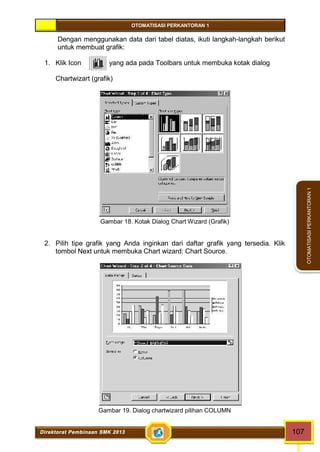 OTOMATISASI PERKANTORAN 1 
Direktorat Pembinaan SMK 2013 107 
OTOMATISASI PERKANTORAN 1 
Dengan menggunakan data dari tabel diatas, ikuti langkah-langkah berikut 
untuk membuat grafik: 
1. Klik Icon yang ada pada Toolbars untuk membuka kotak dialog 
Chartwizart (grafik) 
Gambar 18. Kotak Dialog ChartWizard (Grafik) 
2. Pilih tipe grafik yang Anda inginkan dari daftar grafik yang tersedia. Klik 
tombol Next untuk membuka Chart wizard: Chart Source. 
Gambar 19. Dialog chartwizard pilihan COLUMN 
 