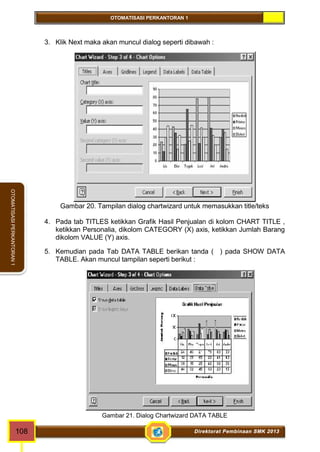 OTOMATISASI PERKANTORAN 1 
OTOMATISASI PERKANTORAN 1 
3. Klik Next maka akan muncul dialog seperti dibawah : 
Gambar 20. Tampilan dialog chartwizard untuk memasukkan title/teks 
4. Pada tab TITLES ketikkan Grafik Hasil Penjualan di kolom CHART TITLE , 
ketikkan Personalia, dikolom CATEGORY (X) axis, ketikkan Jumlah Barang 
dikolom VALUE (Y) axis. 
5. Kemudian pada Tab DATA TABLE berikan tanda ( ) pada SHOW DATA 
TABLE. Akan muncul tampilan seperti berikut : 
Gambar 21. Dialog Chartwizard DATA TABLE 
108 Direktorat Pembinaan SMK 2013 
 