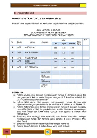 OTOMATISASI PERKANTORAN 1 
OTOMATISASI PERKANTORAN 1 
B. Psikomotor Skill 
OTOMATISASI KANTOR L 2: MICROSOFT EXCEL 
Buatlah tabel seperti dibawah ini, kemudian kerjakan sesuai dengan perintah: 
SMK NEGERI 1 BOGOR 
LAPORAN UJIAN AKHIR SEMESTER 
MATA PELAJARAN OTOMATISASI PERKANTORAN 
No Kode Nama Jurusan 
Nilai 
Nilai 
Akhir 
Ket 
NH Ujian Praktek 
1 AP1 ABDULLAH 3.50 3.88 3. 44 
2 AP2 BADRUZAMAN 3. 80 3.85 3.66 
3 AP3 CECEP DEDI 3.78 3.80 3.33 
4 AP1 DODI 
KOSWARA 
385 4.90 3.91 
5 AP3 EFI PERMATA 265 2. 60 2.50 
RATA-RATA 
NILAI 
TERTINGGI 
NILAI 
TERENDAH 
JUMLAH 
NILAI 
PETUNJUK 
a) Kolom jurusan diisi dengan menggunakan rumus IF dengan Logical_tes 
mengacu pada kolom Kode dengan mengambil 2 karakter sebelah kiri 
( AP = Administrasi Perkantoran) 
b) Kolom Nilai Akhir diisi dengan menggunakan rumus dengan nilai 
diperolehan dengan pembobotan 1x Nilai NH + 2 x Ujian + 2 x Praktik / 5 
c) Kolom Keterangan diisi dengan menggunakan rumus IF dengan mengacu 
pada KKM (KKM = 2,66) dengan ketentuan apabila Nilai Akhir sama dengan 
atau lebih besar dari KKM maka “LULUS” dan apabila di bawah KKM 
“REMEDIAL” 
d) Rata-rata, Nilai tertinggi, Nilai terendah, dan Jumlah data diisi dengan 
menggunakan fungsi dan formula yang berlaku di excel (Average, Min, 
Max, Sum) 
e) Setelah selesai simpan hasil kerja anda dengan nama file : 
f) "Nama_Kelas", Simpan di dalam folder yang telah di buat. 
118 Direktorat Pembinaan SMK 2013 
 