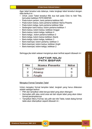 OTOMATISASI PERKANTORAN 1 
Direktorat Pembinaan SMK 2013 141 
OTOMATISASI PERKANTORAN 1 
Agar tabel tersebut ada datanya, maka lengkapi tabel tersebut dengan 
data berikut ini : 
 Untuk Judul Tabel tersebut Klik dua kali pada Click to Add Title, 
kemudian ketikkan P4TK BISPAR 
 Pada kolom pertam, baris pertama ketikkan NO. 
 Pada kolom kedua, baris pertama ketikkan Nama Peserta 
 Pada kolom ketiga, baris pertama ketikkan Nilai 
 Sedangkan baris kedua, kolom pertama ketikkan 1 
 Baris kedua, kolom kedua, ketikkan Anggar 
 Baris kedua, kolom ketiga, ketikkan 4 
 Baris ketiga , kolom pertama ketikkan 2 
 Baris ketiga, kolom kedua ketikkan Abenk 
 Baris ketiga, kolom ketiga, ketikkan 3 
 Baris keempat, kolom pertama, ketikkan 3 
 Baris keempat, kolom kedua, ketikkan Anglir 
 Baris keempat, kolom ketiga, ketikkan 2 
Sehingga jika telah selesai mengisinya akan terlihat seperti dibawah ini : 
Mengatur Format Tampilan Tabel 
Untuk mengatur format tampilan tabel, langkah yang harus dilakukan 
adalah sebagai berikut: 
 Pilih dan tampilkan slide berupa tabel yang akan ditangani 
 Kemudian pilih atau sorot area sel dari obyek tabel yang akan diatur 
format penampilannya 
 Tampilkan Menu Format, lalu pilih dan klik Table, kotak dialog format 
table akan ditampilkan seperti dibawah ini : 
 