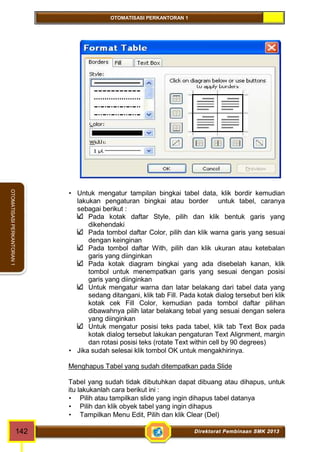 OTOMATISASI PERKANTORAN 1 
OTOMATISASI PERKANTORAN 1 
 Untuk mengatur tampilan bingkai tabel data, klik bordir kemudian 
lakukan pengaturan bingkai atau border untuk tabel, caranya 
sebagai berikut : 
Pada kotak daftar Style, pilih dan klik bentuk garis yang 
dikehendaki 
Pada tombol daftar Color, pilih dan klik warna garis yang sesuai 
dengan keinginan 
Pada tombol daftar With, pilih dan klik ukuran atau ketebalan 
garis yang diinginkan 
Pada kotak diagram bingkai yang ada disebelah kanan, klik 
tombol untuk menempatkan garis yang sesuai dengan posisi 
garis yang diinginkan 
Untuk mengatur warna dan latar belakang dari tabel data yang 
sedang ditangani, klik tab Fill. Pada kotak dialog tersebut beri klik 
kotak cek Fill Color, kemudian pada tombol daftar pilihan 
dibawahnya pilih latar belakang tebal yang sesuai dengan selera 
yang diinginkan 
Untuk mengatur posisi teks pada tabel, klik tab Text Box pada 
kotak dialog tersebut lakukan pengaturan Text Alignment, margin 
dan rotasi posisi teks (rotate Text within cell by 90 degrees) 
 Jika sudah selesai klik tombol OK untuk mengakhirinya. 
Menghapus Tabel yang sudah ditempatkan pada Slide 
Tabel yang sudah tidak dibutuhkan dapat dibuang atau dihapus, untuk 
itu lakukanlah cara berikut ini : 
 Pilih atau tampilkan slide yang ingin dihapus tabel datanya 
 Pilih dan klik obyek tabel yang ingin dihapus 
 Tampilkan Menu Edit, Pilih dan klik Clear (Del) 
142 Direktorat Pembinaan SMK 2013 
 