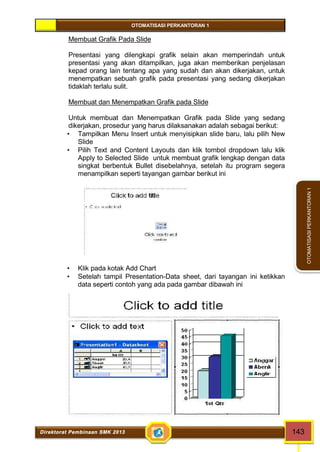 OTOMATISASI PERKANTORAN 1 
Direktorat Pembinaan SMK 2013 143 
OTOMATISASI PERKANTORAN 1 
Membuat Grafik Pada Slide 
Presentasi yang dilengkapi grafik selain akan memperindah untuk 
presentasi yang akan ditampilkan, juga akan memberikan penjelasan 
kepad orang lain tentang apa yang sudah dan akan dikerjakan, untuk 
menempatkan sebuah grafik pada presentasi yang sedang dikerjakan 
tidaklah terlalu sulit. 
Membuat dan Menempatkan Grafik pada Slide 
Untuk membuat dan Menempatkan Grafik pada Slide yang sedang 
dikerjakan, prosedur yang harus dilaksanakan adalah sebagai berikut: 
 Tampilkan Menu Insert untuk menyisipkan slide baru, lalu pilih New 
Slide 
 Pilih Text and Content Layouts dan klik tombol dropdown lalu klik 
Apply to Selected Slide untuk membuat grafik lengkap dengan data 
singkat berbentuk Bullet disebelahnya, setelah itu program segera 
menampilkan seperti tayangan gambar berikut ini 
 Klik pada kotak Add Chart 
 Setelah tampil Presentation-Data sheet, dari tayangan ini ketikkan 
data seperti contoh yang ada pada gambar dibawah ini 
 