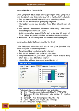 OTOMATISASI PERKANTORAN 1 
OTOMATISASI PERKANTORAN 1 
Menampilkan Legend pada Grafik 
Grafik yang telah dibuat dapat dilengkapi dengan atribut yang sesuai 
jenis dan bentuk serta data grafiknya, untuk itu ikuti langkah berikut ini : 
 Pilih atau tampilkan slide yang ingin diubah tampilan grafiknya 
 Pilih dan klik dua kali obyek grafik yang diinginkan 
 Klik toolbar Legend atau tampilkan Menu Chart lalu pilih dan klik 
Chart 
 Pilih dan klik Chart Options, setelah itu kotak dialog Chart Options 
akan ditampilkan lalu klik tab Legend. 
 Untuk menampilkan Legend Grafik, beri tanda atau klik kotak cek 
Show Legend, kemudian beri tanda untuk penempatan Legendnya 
 Klik tombol OK untuk mengakhiri penambahan atribut pada grafik. 
Menempatkan Judul Grafik dan Judul Sumbu Grafik 
Untuk menambah judul grafik dan judul sumbu grafik, prosedur yang 
harus dikerjakan adalah sebagai berikut : 
 Tampilkan slide presentasi yang akan ditangani 
 Pilih dan klik dua kali obyek grafik yang diinginkan 
 Tampilkan Menu Chart, pilih Chart Options, setelah itu kotak dialog 
Chart Options akan ditampilkan program 
 Klik tab Title sehingga akan tampil seperti berikut ini : 
 Pada kotak dialog tersebut, isi kotak isian berikut ini : 
Chart Title diisi dengan judul grafik GRAFIK HARDWARE 
Category ( X ) Axis, diisi dengan judul sumbu ( X ) misalnya 
TAHUN 
Series ( Y ) Axis, diisi dengan judul sumbu ( Y ) 
Value ( Z ) Axis, diisi dengan judul sumbu ( Z ) 
 Klik tombol OK untuk mengakhirinya 
146 Direktorat Pembinaan SMK 2013 
 