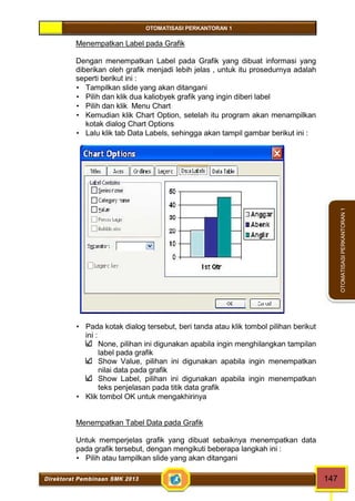 OTOMATISASI PERKANTORAN 1 
Direktorat Pembinaan SMK 2013 147 
OTOMATISASI PERKANTORAN 1 
Menempatkan Label pada Grafik 
Dengan menempatkan Label pada Grafik yang dibuat informasi yang 
diberikan oleh grafik menjadi lebih jelas , untuk itu prosedurnya adalah 
seperti berikut ini : 
 Tampilkan slide yang akan ditangani 
 Pilih dan klik dua kaliobyek grafik yang ingin diberi label 
 Pilih dan klik Menu Chart 
 Kemudian klik Chart Option, setelah itu program akan menampilkan 
kotak dialog Chart Options 
 Lalu klik tab Data Labels, sehingga akan tampil gambar berikut ini : 
 Pada kotak dialog tersebut, beri tanda atau klik tombol pilihan berikut 
ini : 
None, pilihan ini digunakan apabila ingin menghilangkan tampilan 
label pada grafik 
Show Value, pilihan ini digunakan apabila ingin menempatkan 
nilai data pada grafik 
Show Label, pilihan ini digunakan apabila ingin menempatkan 
teks penjelasan pada titik data grafik 
 Klik tombol OK untuk mengakhirinya 
Menempatkan Tabel Data pada Grafik 
Untuk memperjelas grafik yang dibuat sebaiknya menempatkan data 
pada grafik tersebut, dengan mengikuti beberapa langkah ini : 
 Pilih atau tampilkan slide yang akan ditangani 
 