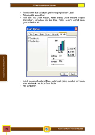 OTOMATISASI PERKANTORAN 1 
OTOMATISASI PERKANTORAN 1 
 Pilih dan klik dua kali obyek grafik yang ingin diberi Label 
 Pilih dan klik Menu Chart 
 Pilih dan klik Chart Option, kotak dialog Chart Options segera 
ditampilkan, kemudian klik tab Data Table, seperti terlihat pada 
gambar berikut ini : 
 Untuk menampilkan tabel Data, pada kotak dialog tersebut beri tanda 
atau klik kotak cek Show Data Table 
 Klik tombol OK 
148 Direktorat Pembinaan SMK 2013 
 