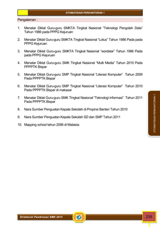 OTOMATISASI PERKANTORAN 1 
Direktorat Pembinaan SMK 2013 235 
OTOMATISASI PERKANTORAN 1 
Pengalaman : 
1. Menatar Diklat Guru-guru SMKTA Tingkat Nasional “Teknologi Pengolah Data” 
Tahun 1986 pada PPPG Kejuruan 
2. Menatar Diklat Guru-guru SMKTA Tingkat Nasional “Lotus” Tahun 1986 Pada pada 
PPPG Kejuruan 
3. Menatar Diklat Guru-guru SMKTA Tingkat Nasional “wordstar” Tahun 1986 Pada 
pada PPPG Kejuruan 
4. Menatar Diklat Guru-guru SMK Tingkat Nasional “Multi Media” Tahun 2010 Pada 
PPPPTK Bispar 
5. Menatar Diklat Guru-guru SMP Tingkat Nasional “Literasi Komputer” Tahun 2009 
Pada PPPPTK Bispar 
6. Menatar Diklat Guru-guru SMP Tingkat Nasional “Literasi Komputer” Tahun 2010 
Pada PPPPTK Bispar di makasar 
7. Menatar Diklat Guru-guru SMK Tingkat Nasional “Teknologi informasi” Tahun 2011 
Pada PPPPTK Bispar 
8. Nara Sumber Penguatan Kepala Sekolah di Propinsi Banten Tahun 2010 
9. Nara Sumber Penguatan Kepala Sekolah SD dan SMP Tahun 2011 
10. Mapping school tahun 2006 di Malaisia 
