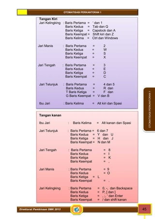 OTOMATISASI PERKANTORAN 1 
Direktorat Pembinaan SMK 2013 45 
OTOMATISASI PERKANTORAN 1 
Tangan Kiri 
Jari Kelingking : Baris Pertama = ‘ dan 1 
Baris Kedua = Tab dan Q 
Baris Ketiga = Capslock dan A 
Baris Keempat = Shift kiri dan Z 
Baris Kelima = Ctrl dan Windows 
Jari Manis : Baris Pertama = 2 
Baris Kedua = W 
Baris Ketiga = S 
Baris Keempat = X 
Jari Tengah : Baris Pertama = 3 
Baris Kedua = E 
Baris Ketiga = D 
Baris Keempat = C 
Jari Telunjuk : Baris Pertama = 4 dan 5 
Baris Kedua = R dan 
T Baris Ketiga = F dan 
G Baris Keempat = V dan B 
Ibu Jari : Baris Kelima = Alt kiri dan Spasi 
Tangan kanan 
Ibu Jari : Baris Kelima = Alt kanan dan Spasi 
Jari Telunjuk : Baris Pertama = 6 dan 7 
Baris Kedua = Y dan U 
Baris Ketiga = H dan J 
Baris Keempat = N dan M 
Jari Tengah : Baris Pertama = 8 
Baris Kedua = I 
Baris Ketiga = K 
Baris Keempat = , 
Jari Manis : Baris Pertama = 9 
Baris Kedua = O 
Baris Ketiga = L 
Baris Keempat = . 
Jari Kelingking : Baris Pertama = 0, -, dan Backspace 
Baris Kedua = P, [ dan ] 
Baris Ketiga = , ;, ‘ dan Enter 
Baris Keempat = / dan shift kanan 
 