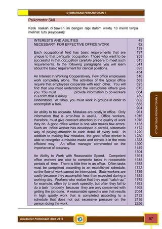 OTOMATISASI PERKANTORAN 1 
Direktorat Pembinaan SMK 2013 57 
OTOMATISASI PERKANTORAN 1 
Psikomotor Skill 
Ketik naskah di bawah ini dengan rapi dalam waktu 10 menit tanpa 
melihat tuts (keyboard)! 
INTERESTS AND ABILITIES 
NECESSARY FOR EFFECTIVE OFFICE WORK 
Each occupational field has basic requirements that are 
unique to that particular occupation. Those who want to be 
successful in that occupation carefully prepare to meet such 
requirements. In the following paragraphs you will learn 
about the basic requirement for clerical positions. 
An Interest In Working Cooperatively. Few office employees 
work completely alone. The activities of the typical office 
require that employees cooperate with each other. You will 
find that you must understand the instructions others give 
you. You must provide information to co-workers 
in a form that is easily 
Understood. At times, you must work in groups in order to 
accomplish a task. 
An ability to be accurate. Mistakes are costly in office. Only 
information that is error-free is useful. Office workers, 
therefore, must give constant attention to the quality of work 
they do. A good office worker is one who makes few errors. 
Such an office worker has developed a careful, sistematic 
way of paying attention to each detail of every task. In 
addition to making few mistakes, the good office worker is 
able to recognize a mistake made and correct it in the most 
efficient way. An office manager commented on the 
importance of accuracy. 
An Ability to Work with Reasonable Speed. Competent 
office workers are able to complete tasks in reasonable 
periods of time. There is little free in an office. Often tasks 
must be completed according to an established schedule, 
so the flow of work cannot be interrupted. Slow workers are 
costly because they accomplish less than expected during a 
working day. Workers who realize that they must “catch up,” 
for example, often try to work speedily, but often they fail to 
do a task 1properly because they are only concerned with 
getting the job done. A reasonable speed is one that results 
in high quality work that is completed according to a 
schedule that does not put excessive pressure on the 
person doing the work. 
49 
82 
139 
197 
253 
313 
341 
393 
454 
510 
563 
625 
675 
684 
739 
802 
855 
904 
961 
1016 
1076 
1133 
1172 
1220 
1280 
1333 
1390 
1449 
1504 
1561 
1618 
1675 
1732 
1789 
1815 
1875 
1933 
1992 
2054 
2122 
2186 
2256 
 