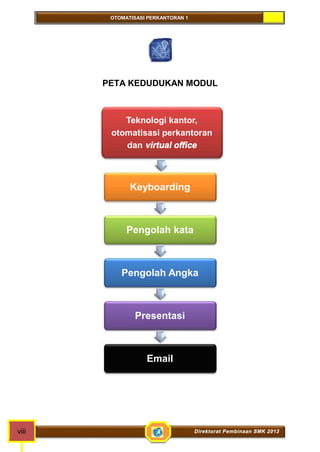 OTOMATISASI PERKANTORAN 1 
PETA KEDUDUKAN MODUL 
Teknologi kantor, 
otomatisasi perkantoran 
dan virtual office 
Keyboarding 
Pengolah kata 
Pengolah Angka 
Presentasi 
Email 
viii Direktorat Pembinaan SMK 2013 
 