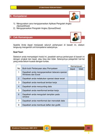 OTOMATISASI PERKANTORAN 1 
Direktorat Pembinaan SMK 2013 89 
OTOMATISASI PERKANTORAN 1 
E. Kompetensi 
1) Menguraikan cara mengoperasikan Aplikasi Pengolah Angka 
(SpreadSheet) 
2) Mengoperasikan Pengolah Angka (SpreadSheet) 
F. Cek Kemampuan 
Apabila Anda dapat menjawab seluruh pertanyaan di bawah ini, silakan 
langsung mengambil unit kompetensi selanjutnya. 
Soal Teori 
Sebelum anda mempelajari modul ini, jawablah semua pertanyaan di bawah ini 
dengan singkat dan tepat, atau bisa dan tidak. Selanjutnya pelajarilah hal-hal 
yang anda belum kuasai dengan tuntas. 
No Butir-butir Pertanyaan atau Pernyataan 
Kemampuan 
dapat tidak 
1 Dapatkah anda mengoperasikan tatacara operasi 
Windows dan Excel 
2 Dapatkah anda melakukan operasi dasar excel 
3 Dapatkah anda membuat lembar kerja 
4 Dapatkah anda menyunting data 
5 Dapatkah anda memformat lembar kerja 
6 Dapatkah anda mengubah tampilan pada 
window 
7 Dapatkah anda memformat dan mencetak data 
8 Dapatkah anda membuat daftar dan grafik 
 