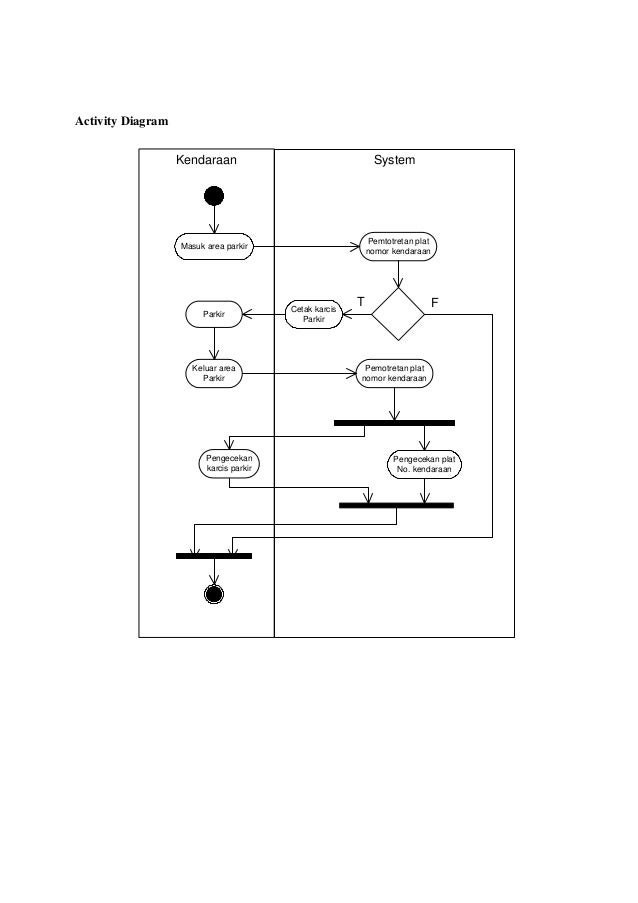diagram klinik class perparkiran sistem Otomatisasi