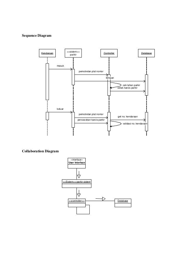 Otomatisasi Sistem Perparkiran