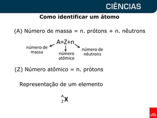 A=Z+n
número de
massa número
atômico
número de
nêutrons
(A) Número de massa = n. prótons + n. nêutrons
Representação de um elemento
X
A
Z
Como identificar um átomo
(Z) Número atômico = n. prótons
 