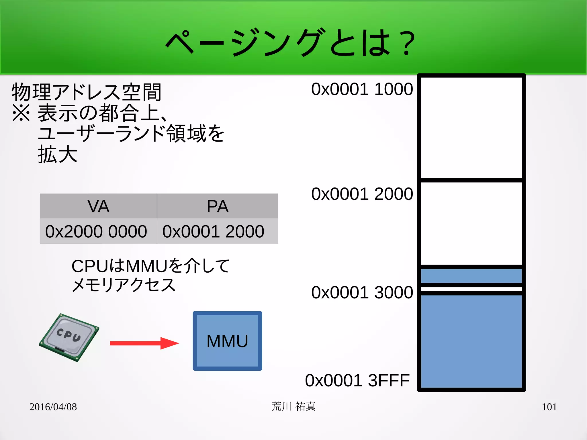 2016/04/08 荒川 祐真 101
ページングとは？
物理アドレス空間
※ 表示の都合上、
　 ユーザーランド領域を
　 拡大
0x0001 1000
0x0001 3FFF
0x0001 2000
0x0001 3000
CPUはMMUを介して
メモリアクセス
VA PA
0x2000 0000 0x0001 2000
MMU
 