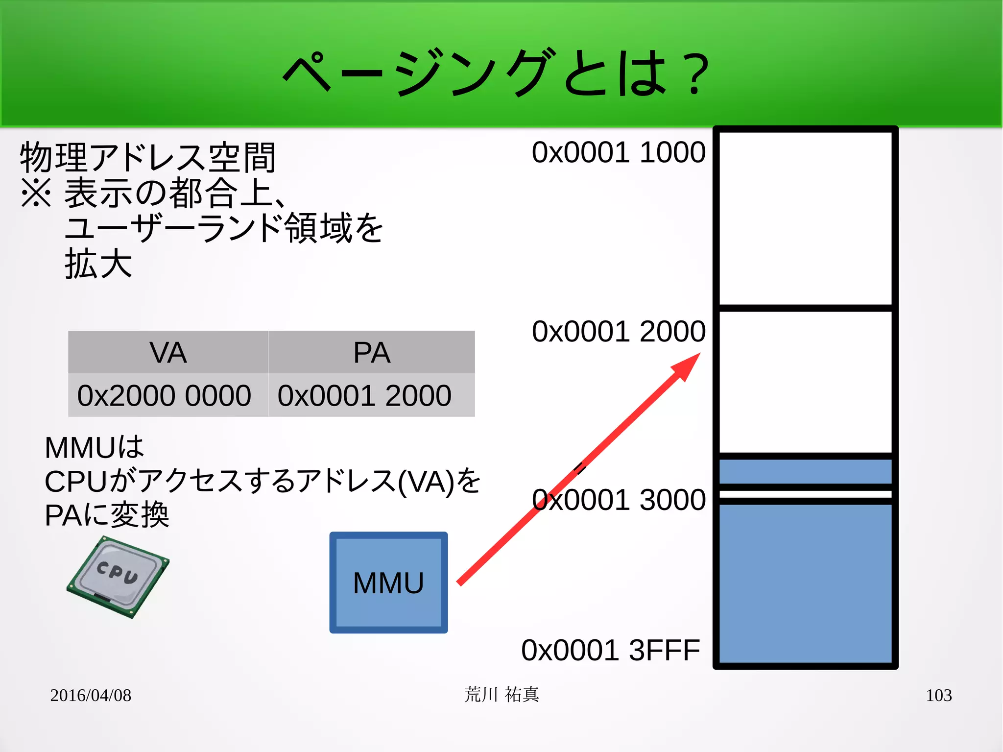 2016/04/08 荒川 祐真 103
ページングとは？
物理アドレス空間
※ 表示の都合上、
　 ユーザーランド領域を
　 拡大
0x0001 1000
0x0001 3FFF
=
0x0001 2000
0x0001 3000
MMUは
CPUがアクセスするアドレス(VA)を
PAに変換
VA PA
0x2000 0000 0x0001 2000
MMU
 