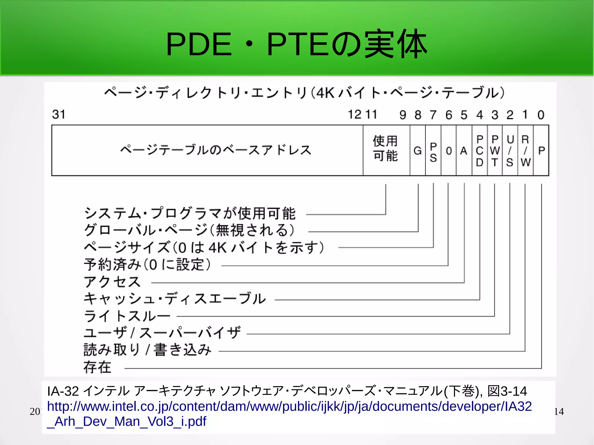 2016/04/08 荒川 祐真 114
PDE・PTEの実体
IA-32 インテル アーキテクチャ ソフトウェア・デベロッパーズ・マニュアル(下巻), 図3-14
http://www.intel.co.jp/content/dam/www/public/ijkk/jp/ja/documents/developer/IA32
_Arh_Dev_Man_Vol3_i.pdf
 
