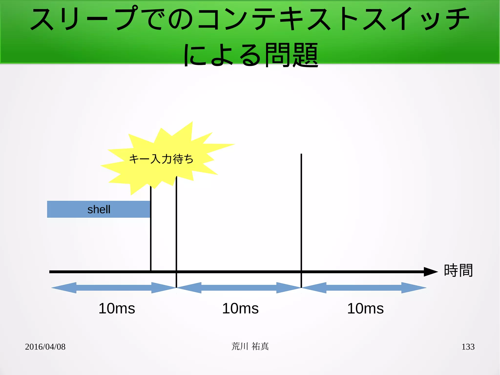 2016/04/08 荒川 祐真 133
時間
10ms 10ms 10ms
shell
キー入力待ち
スリープでのコンテキストスイッチ
による問題
 