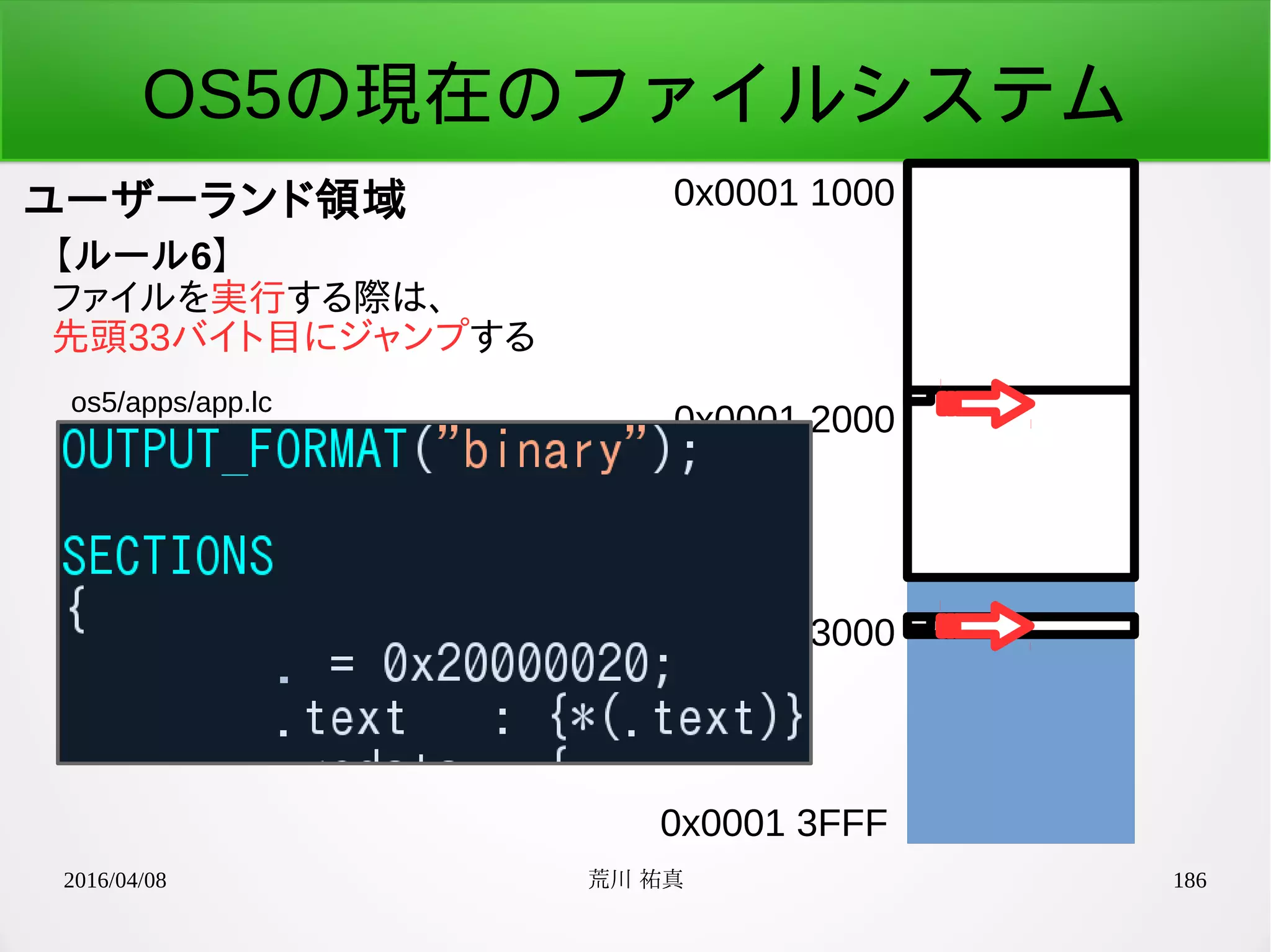 2016/04/08 荒川 祐真 186
OS5の現在のファイルシステム
ユーザーランド領域 0x0001 1000
0x0001 3FFF
0x0001 2000
0x0001 3000
【ルール6】
ファイルを実行する際は、
先頭33バイト目にジャンプする
os5/apps/app.lc
 