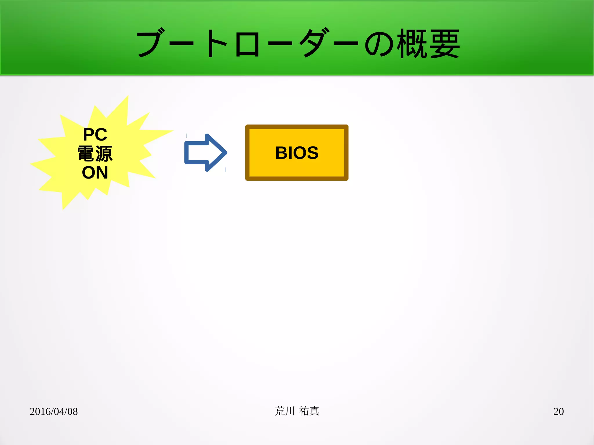 2016/04/08 荒川 祐真 20
ブートローダーの概要
PC
電源
ON
BIOS
 