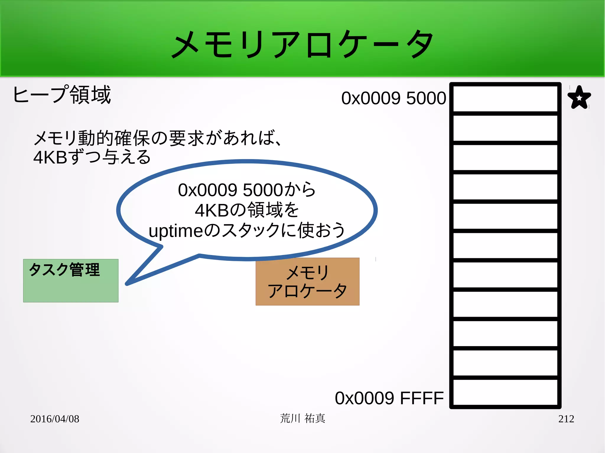 2016/04/08 荒川 祐真 212
メモリアロケータ
ヒープ領域 0x0009 5000
0x0009 FFFF
メモリ動的確保の要求があれば、
4KBずつ与える
タスク管理 メモリ
アロケータ
0x0009 5000から
4KBの領域を
uptimeのスタックに使おう
 