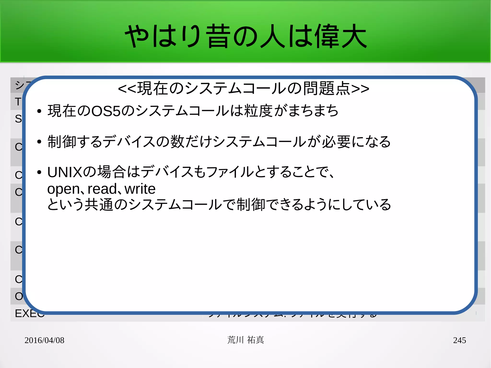 2016/04/08 荒川 祐真 245
やはり昔の人は偉大
システムコール定数名 機能
TIMER_GET_GLOBAL_COUNTER 時間管理: グローバルカウンタ値取得
SCHED_WAKEUP_MSEC タスク管理(スケジューラ): ウェイクアップ時間を指定し、ス
リープ
CON_GET_CURSOR_POS_Y デバイスドライバ(コンソール): カーソル位置のY座標値取
得
CON_PUT_STR デバイスドライバ(コンソール): 文字列表示
CON_PUT_STR_POS デバイスドライバ(コンソール): 文字列表示(座標指定)
CON_DUMP_HEX デバイスドライバ(コンソール): 指定した数値を16進数で表
示
CON_DUMP_HEX_POS デバイスドライバ(コンソール): 指定した数値を16進数で表
示(座標指定)
CON_GET_LINE デバイスドライバ(コンソール): 1行の入力を取得
OPEN ファイルシステム: ファイルを開く
EXEC ファイルシステム: ファイルを実行する
● 現在のOS5のシステムコールは粒度がまちまち
●
制御するデバイスの数だけシステムコールが必要になる
● UNIXの場合はデバイスもファイルとすることで、
open、read、write
という共通のシステムコールで制御できるようにしている
<<現在のシステムコールの問題点>>
 