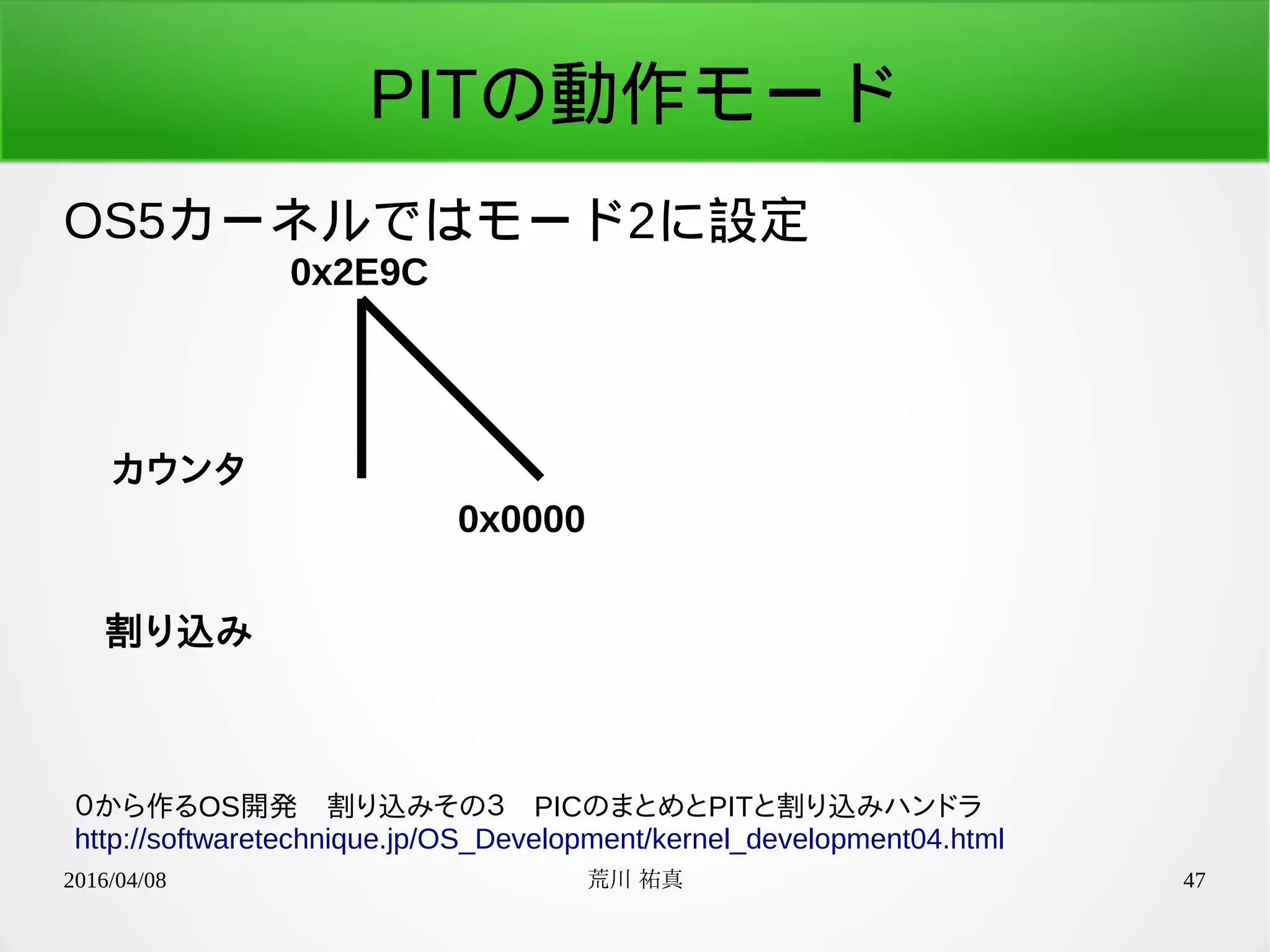 2016/04/08 荒川 祐真 47
PITの動作モード
OS5カーネルではモード2に設定
０から作るOS開発　割り込みその３　PICのまとめとPITと割り込みハンドラ
http://softwaretechnique.jp/OS_Development/kernel_development04.html
カウンタ
割り込み
0x2E9C
0x0000
 