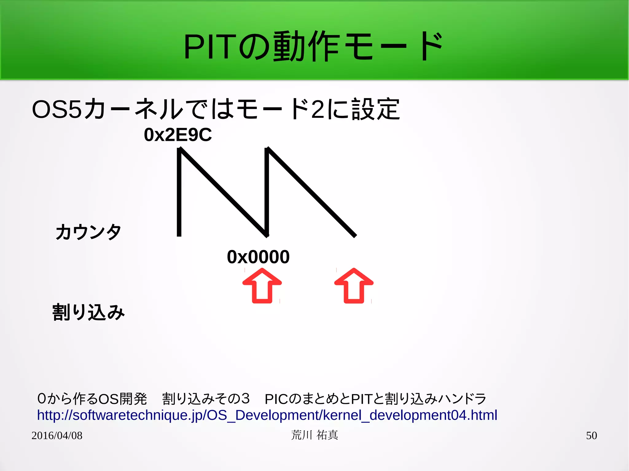 2016/04/08 荒川 祐真 50
PITの動作モード
OS5カーネルではモード2に設定
０から作るOS開発　割り込みその３　PICのまとめとPITと割り込みハンドラ
http://softwaretechnique.jp/OS_Development/kernel_development04.html
カウンタ
割り込み
0x2E9C
0x0000
 