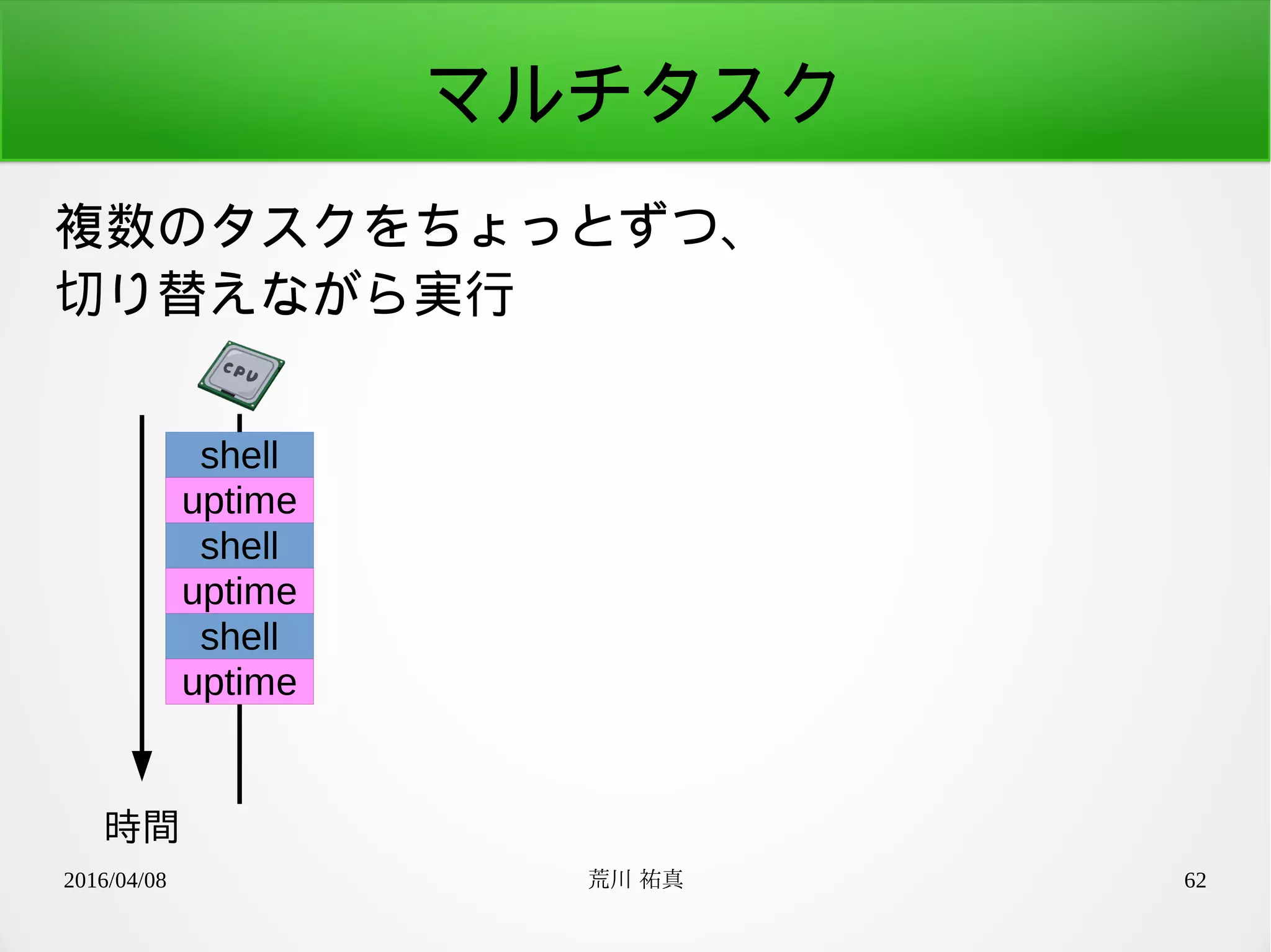 2016/04/08 荒川 祐真 62
マルチタスク
複数のタスクをちょっとずつ、
切り替えながら実行
shell
uptime
shell
uptime
shell
uptime
時間
 
