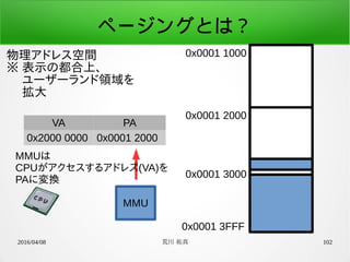 2016/04/08 荒川 祐真 102
ページングとは？
物理アドレス空間
※ 表示の都合上、
　 ユーザーランド領域を
　 拡大
0x0001 1000
0x0001 3FFF
0x0001 2000
0x0001 3000
=
MMUは
CPUがアクセスするアドレス(VA)を
PAに変換
VA PA
0x2000 0000 0x0001 2000
MMU
 