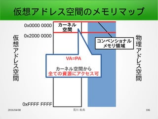 2016/04/08 荒川 祐真 106
仮想アドレス空間のメモリマップ
0x0000 0000
0xFFFF FFFF
カーネル
空間
ユーザ
空間
0x2000 0000
仮
想
ア
ド
レ
ス
空
間
コンベンショナル
メモリ領域
物
理
ア
ド
レ
ス
空
間
VA=PA
カーネル空間から
全ての資源にアクセス可
 