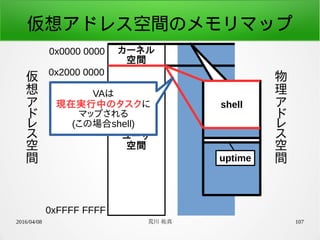 2016/04/08 荒川 祐真 107
仮想アドレス空間のメモリマップ
0x0000 0000
0xFFFF FFFF
カーネル
空間
ユーザ
空間
0x2000 0000
仮
想
ア
ド
レ
ス
空
間
物
理
ア
ド
レ
ス
空
間
shell
uptime
VAは
現在実行中のタスクに
マップされる
(この場合shell)
 