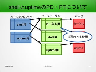 2016/04/08 荒川 祐真 111
shellとuptimeのPD・PTについて
ページテーブルページディレクトリ ページ
カーネル
shell
uptime
shell用
uptime用 shell用
uptime用
カーネル用
共通のPTを使用
 